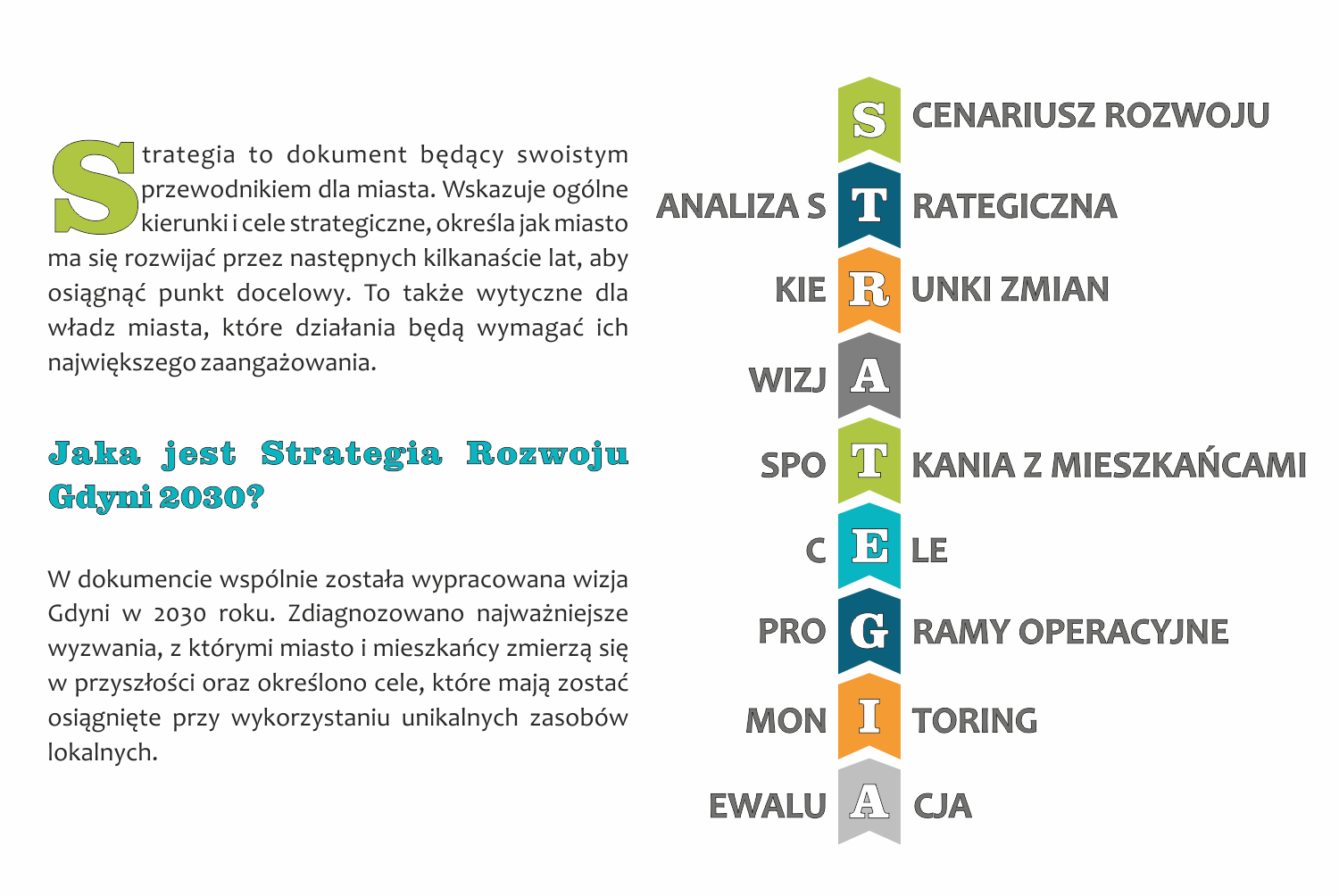 czym jest strategia